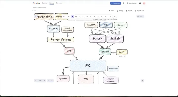 Atlas whiteboard