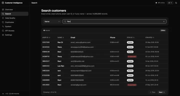 Customer search interface with query modes and measured response time